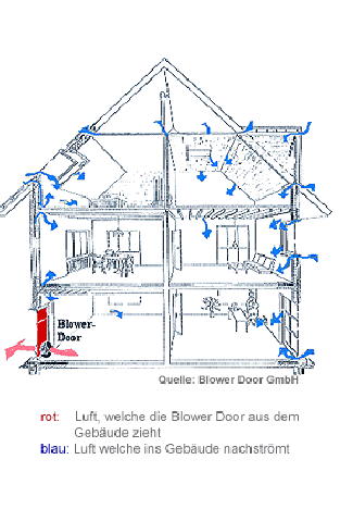 Blower Door Reutlingen Übersicht